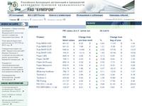 �������  / INDEXES ���������� ���������� ����������� � ����������� ����������-�������� ��������������